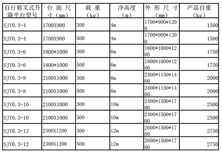 1474615635208786.png 自行走參數表.png